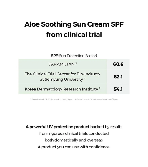 Cosrx Aloe Soothing Sun Cream SPF 50+ Pa+++ (50ml)