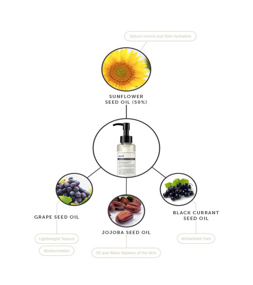 Dear, Klairs Gentle Black Fresh Cleansing Oil (30ml)