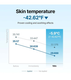 Dear, Klairs Midnight Blue Calming Cream (60ml)